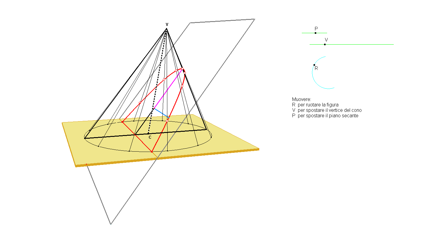 APOLLONIO PARABOLA